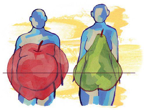 Абдоминальное и гиноидное ожирение