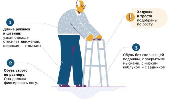 Обувь и одежда для пациента с болезнью Альцгеймера