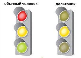 Дальтонизм Дальтонизм