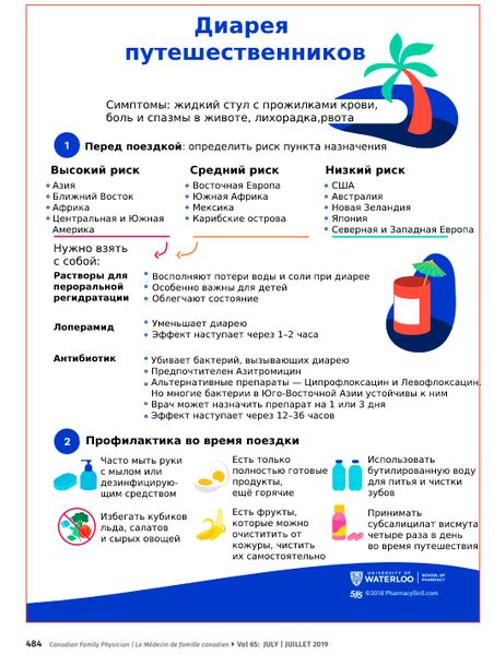 Стол 4 для детей при диарее