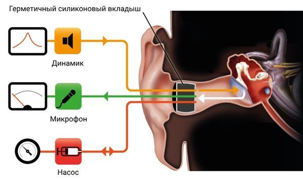 Импедансометрия