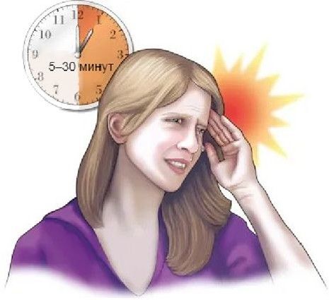 Гемикрания