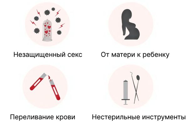 Пути передачи