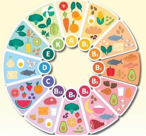 Основные витамины
