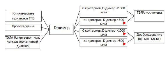 Алгоритм YEARS [2]