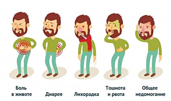 Основные симптомы кишечного иерсиниоза