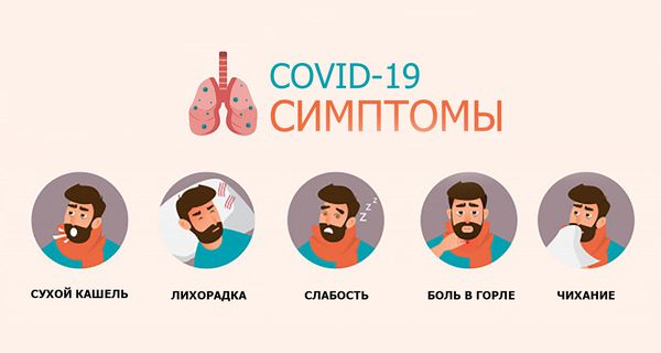 Симптомы COVID-19