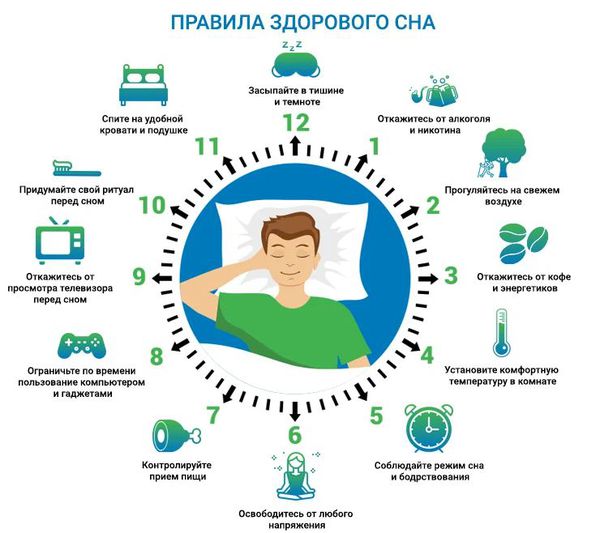 Правила здорового сна