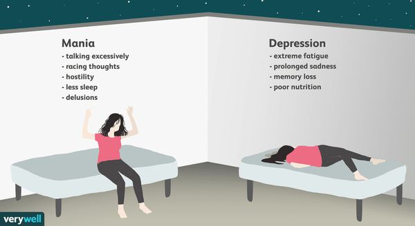 Маниакально-депрессивный психоз: симптомы и лечение