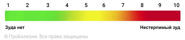 Визуально-аналоговая шкала