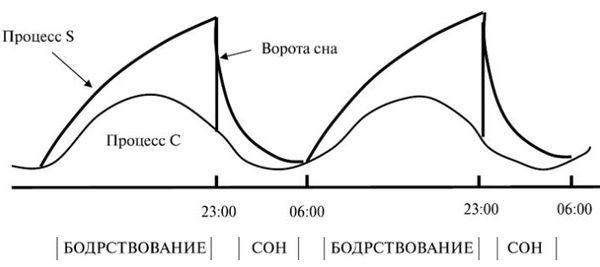 Ограничение доступа