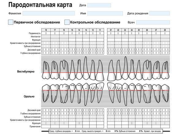 Пародонтальная карта