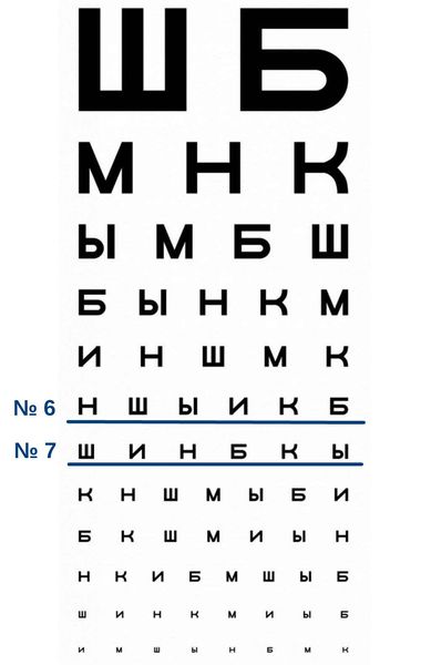 Таблица для проверки остроты зрения