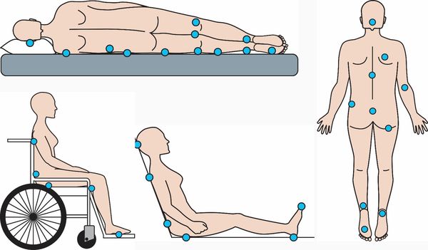 RU2491952C2 - Способы и фармакологические композиции для заживления ран - Google Patents