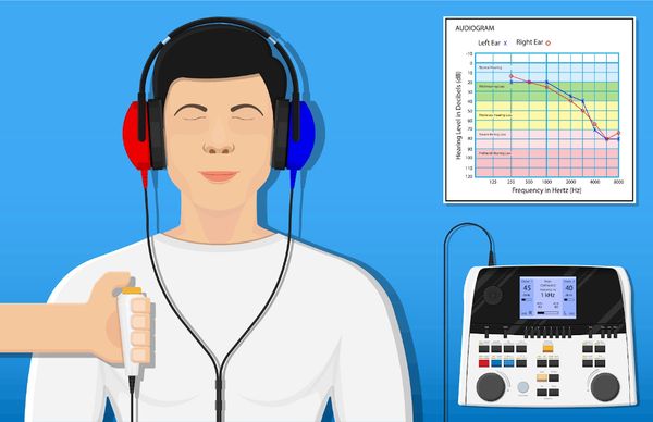 Аудиометрия Аудиометрия